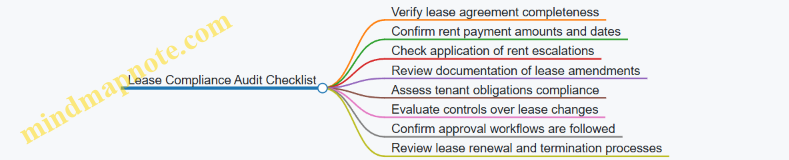 Lease Compliance Audit Checklist