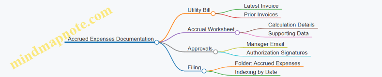 Accrued Expenses Documentation