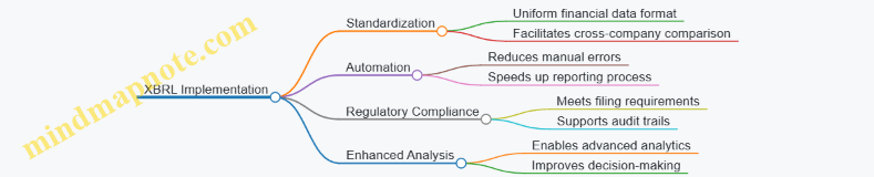 XBRL Implementation