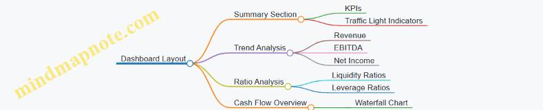 Dashboard Layout