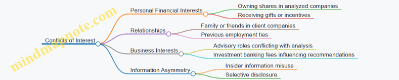 Conflicts of Interest