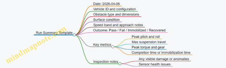 Run Summary Template