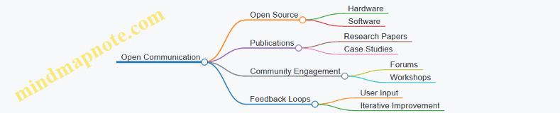 Open Communication
