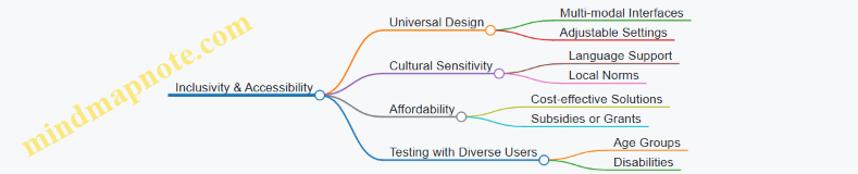 Inclusivity & Accessibility