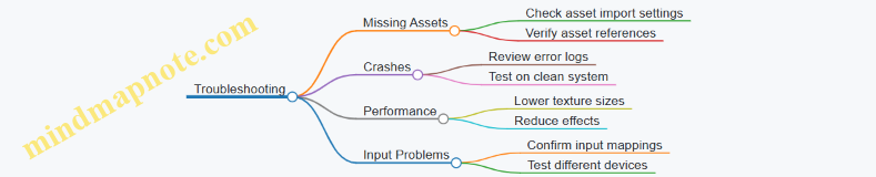 Troubleshooting