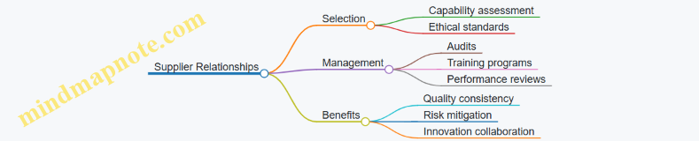 Supplier Relationships