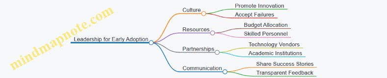 Leadership for Early Adoption