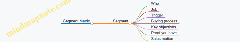 Segment Matrix