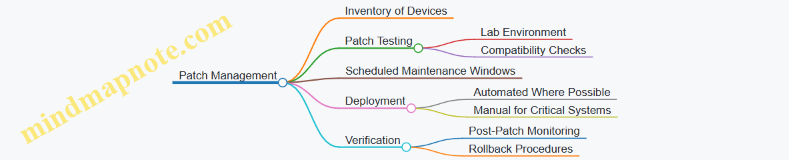 Patch Management