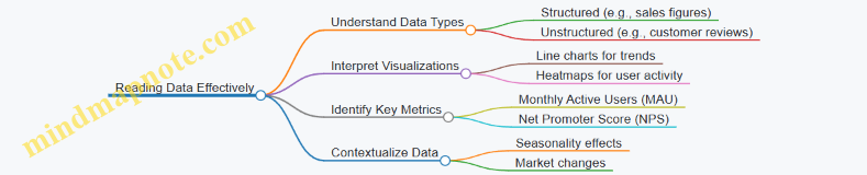 Reading Data Effectively