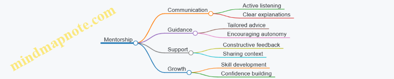Mentorship