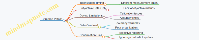 Common Pitfalls