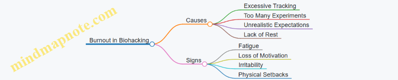 Burnout in Biohacking