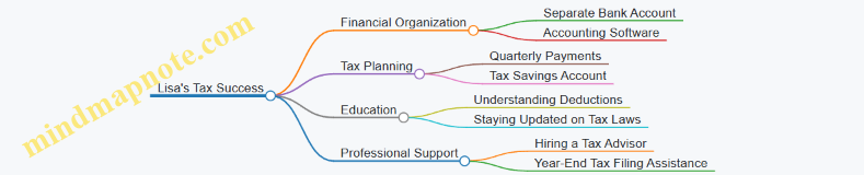 Lisa's Tax Success