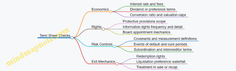 Term Sheet Checks