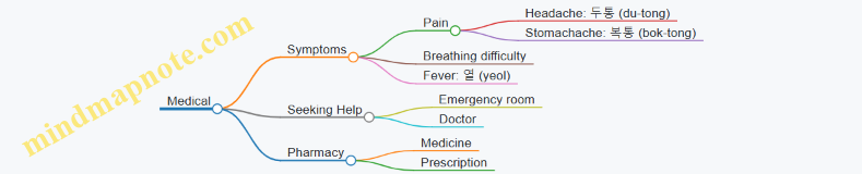 Medical