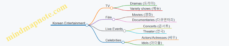 Korean Entertainment