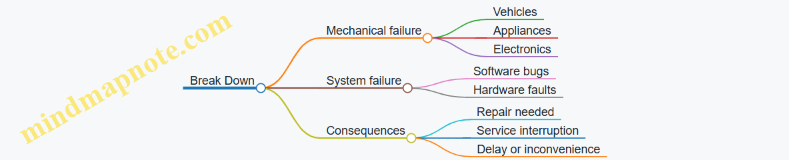 Break Down