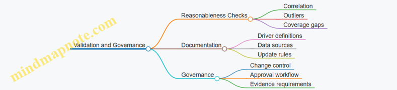 Validation and Governance