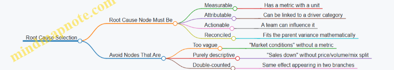 Root Cause Selection