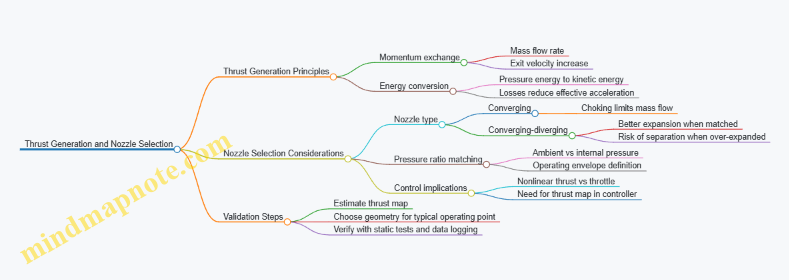 Thrust Generation and Nozzle Selection