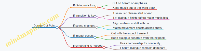 Decide Cut Point