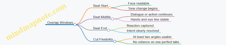 Overlap Windows