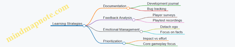 Learning Strategies