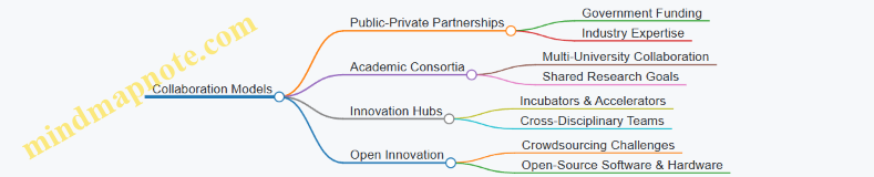 Collaboration Models