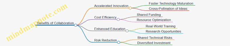 Benefits of Collaboration