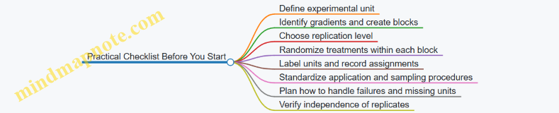Practical Checklist Before You Start