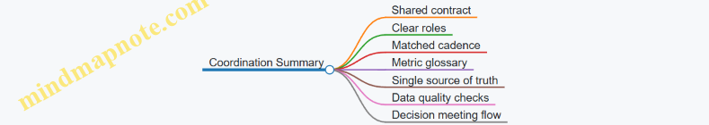 Coordination Summary