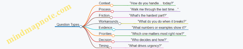 Question Types