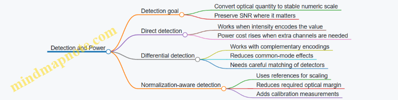 Detection and Power