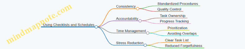 Using Checklists and Schedules