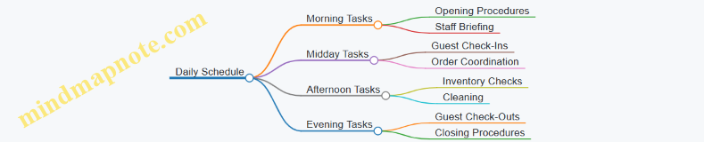 Daily Schedule