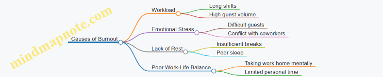 Causes of Burnout