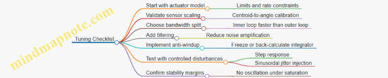 Tuning Checklist