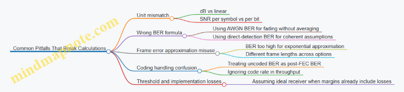 Common Pitfalls That Break Calculations