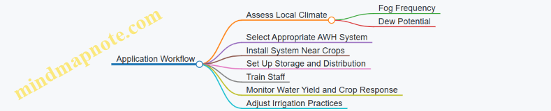 Application Workflow