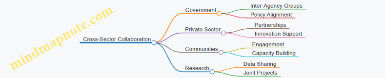 Cross-Sector Collaboration