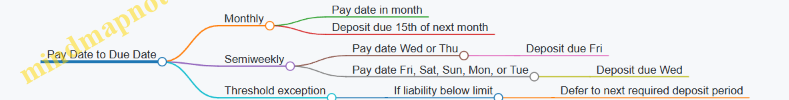 Pay Date to Due Date