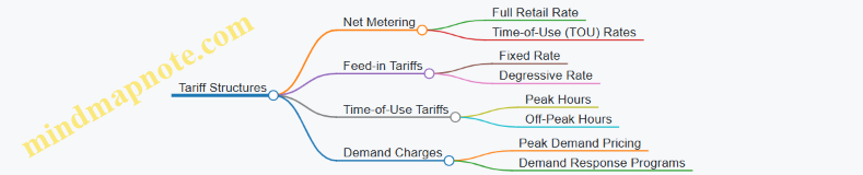 Tariff Structures