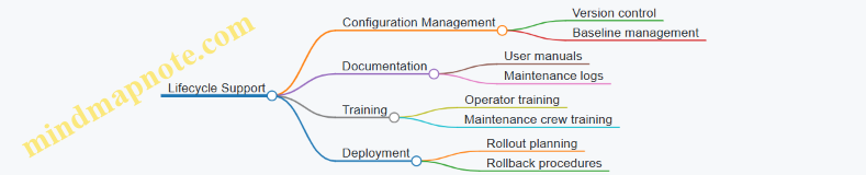 Lifecycle Support
