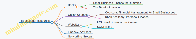 Educational Resources