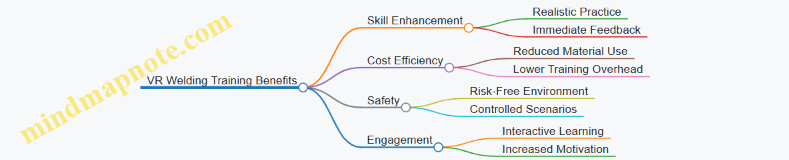 VR Welding Training Benefits