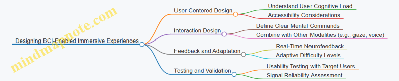 Designing BCI-Enabled Immersive Experiences