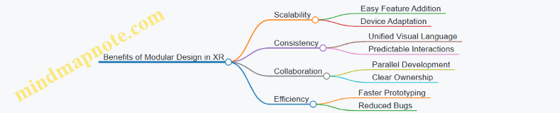 Benefits of Modular Design in XR