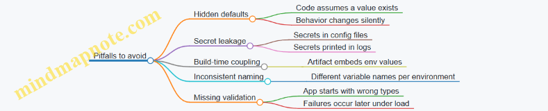 Pitfalls to avoid
