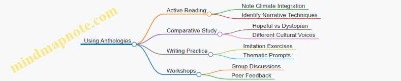 Using Anthologies